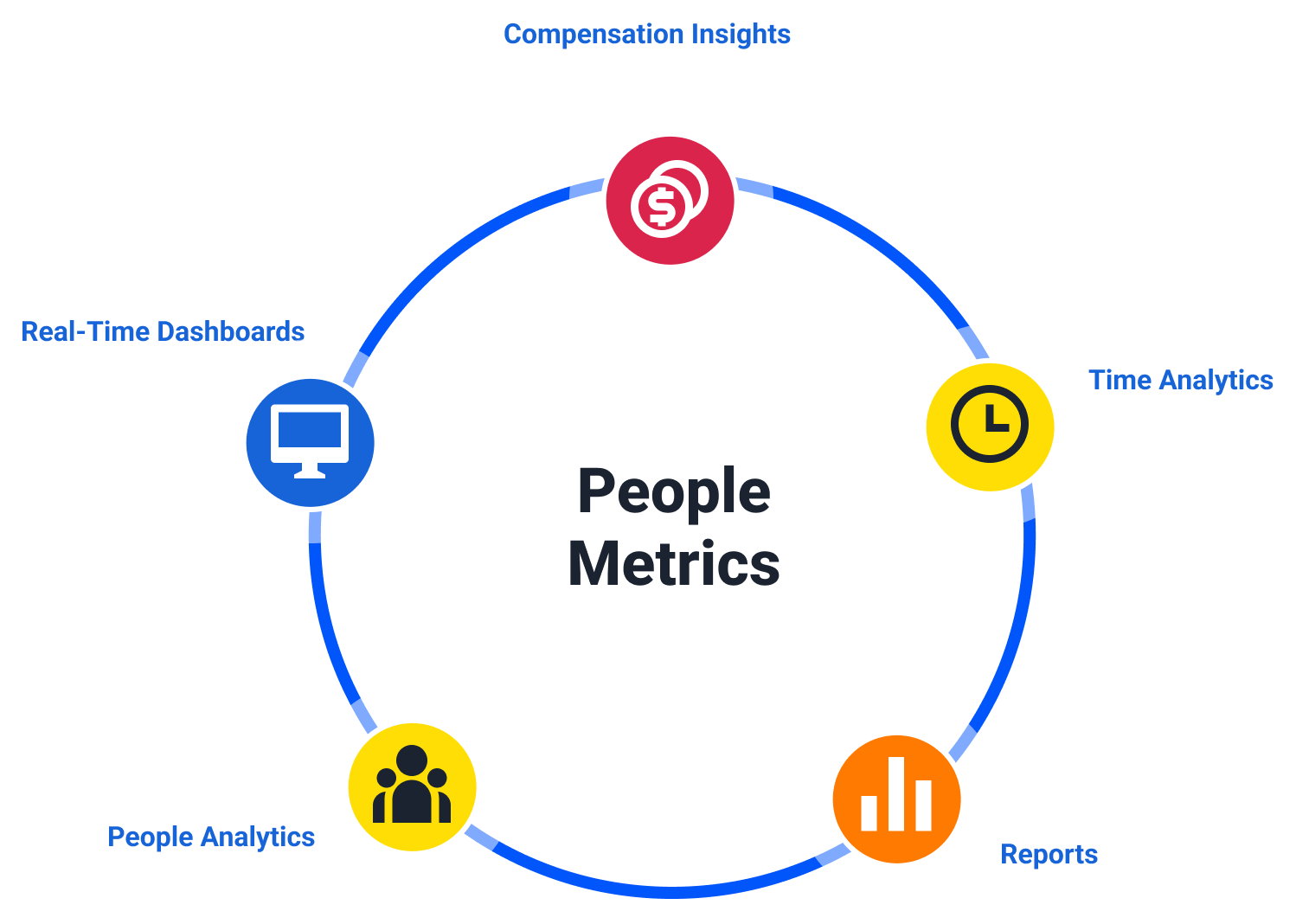 People Analytics Software