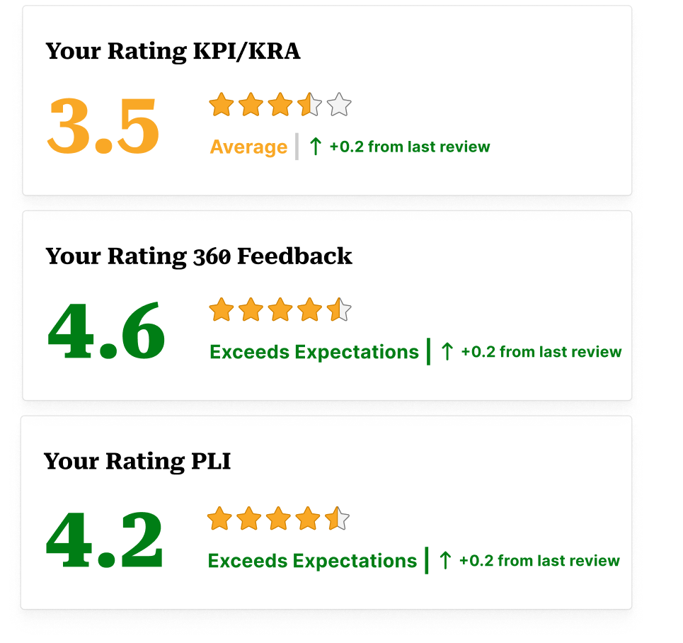 AI-Powered Review & Feedback