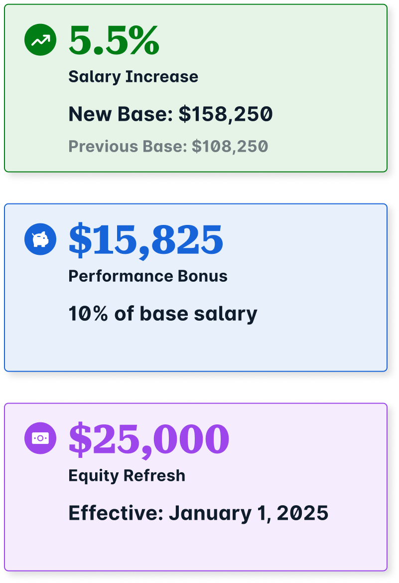 Automated PLI Calculation For Employees