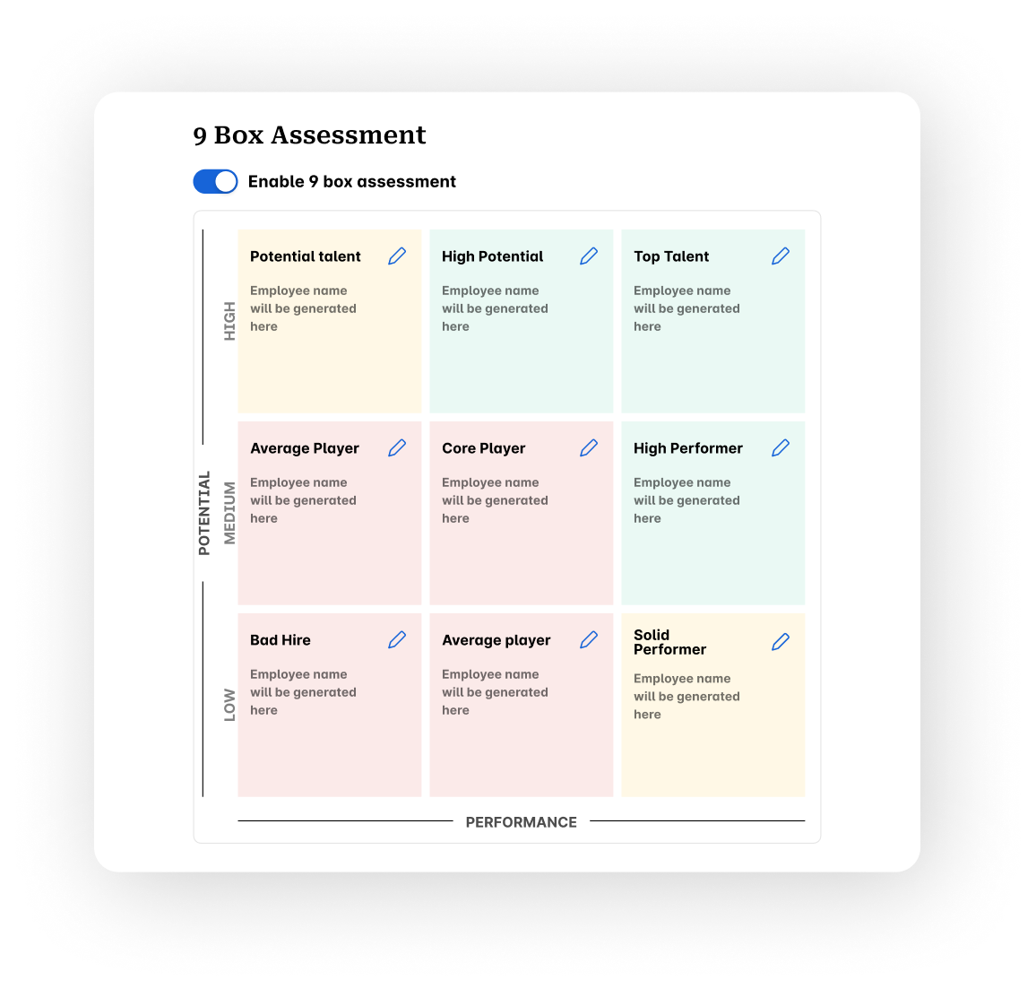 9 Box Assessment For Performance Reviews