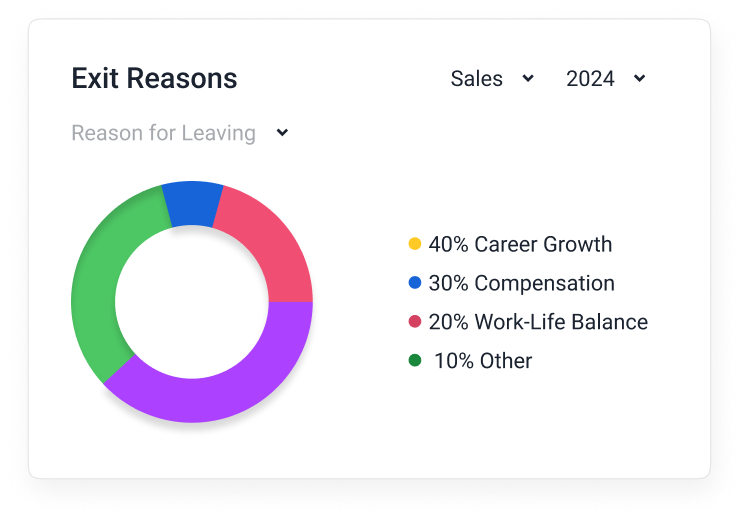 Software To Identify Employee Exit Reasons