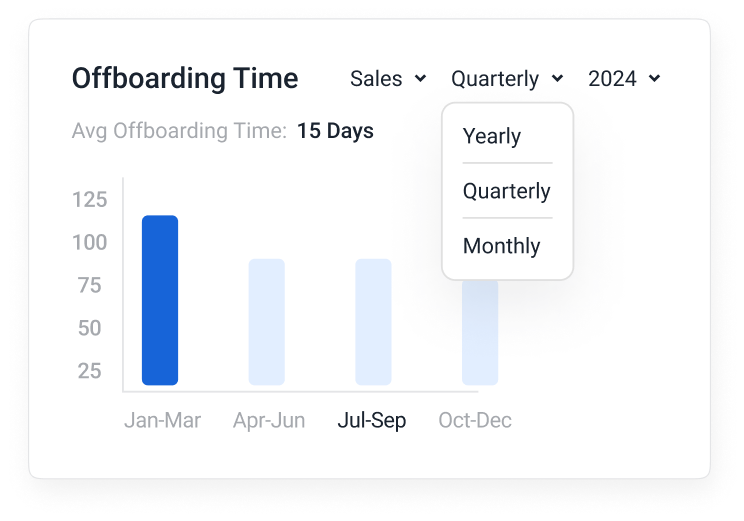 How to Calculate Employee Offboarding Time?