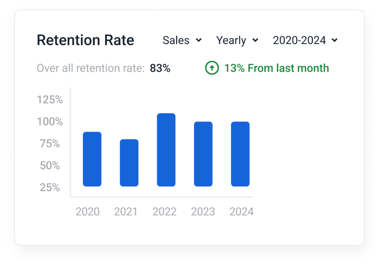 Software to Identify Employee Retention Trends