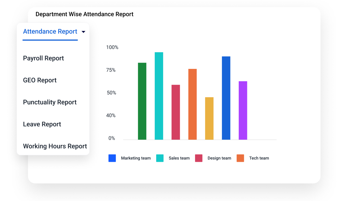 People Management Software