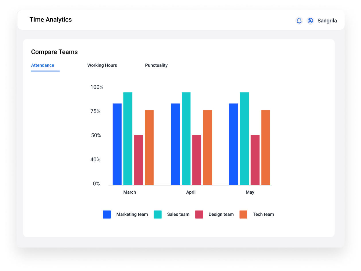 Real time people analytics