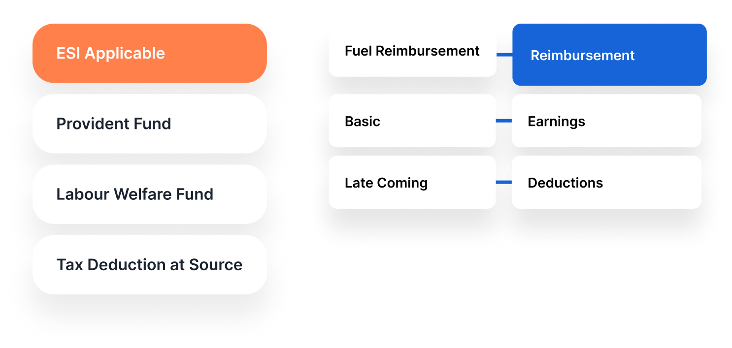 Automated payroll software